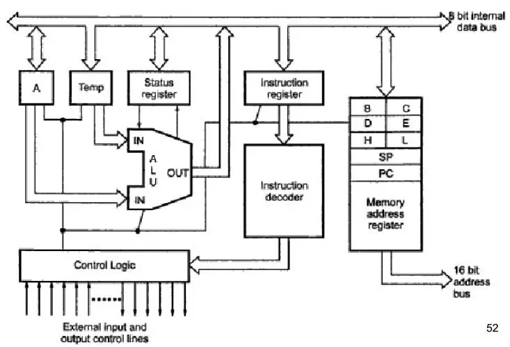 CPU máy tính giá bao nhiêu
