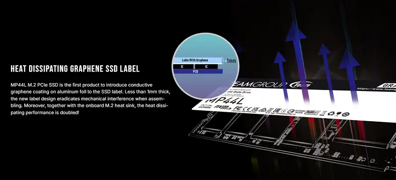 TEAMGROUP MP44L 500GB