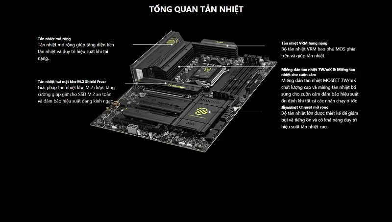 Tản nhiệt toàn diện