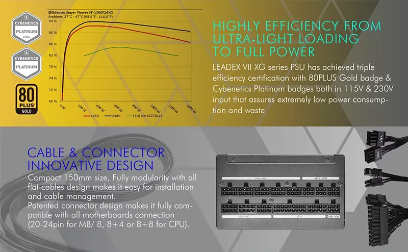 SUPER FLOWER LEADEX 850 TRẮNG