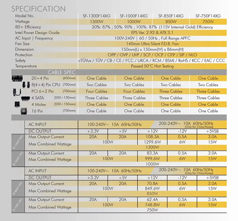 NGUỒN ﻿SUPER FLOWER LEADEX 850 WHITE
