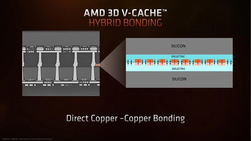 Công nghệ Hybrid Bonding của AMD đang bị đe dọa