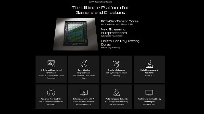 Gigabyte RTX 5090 OC