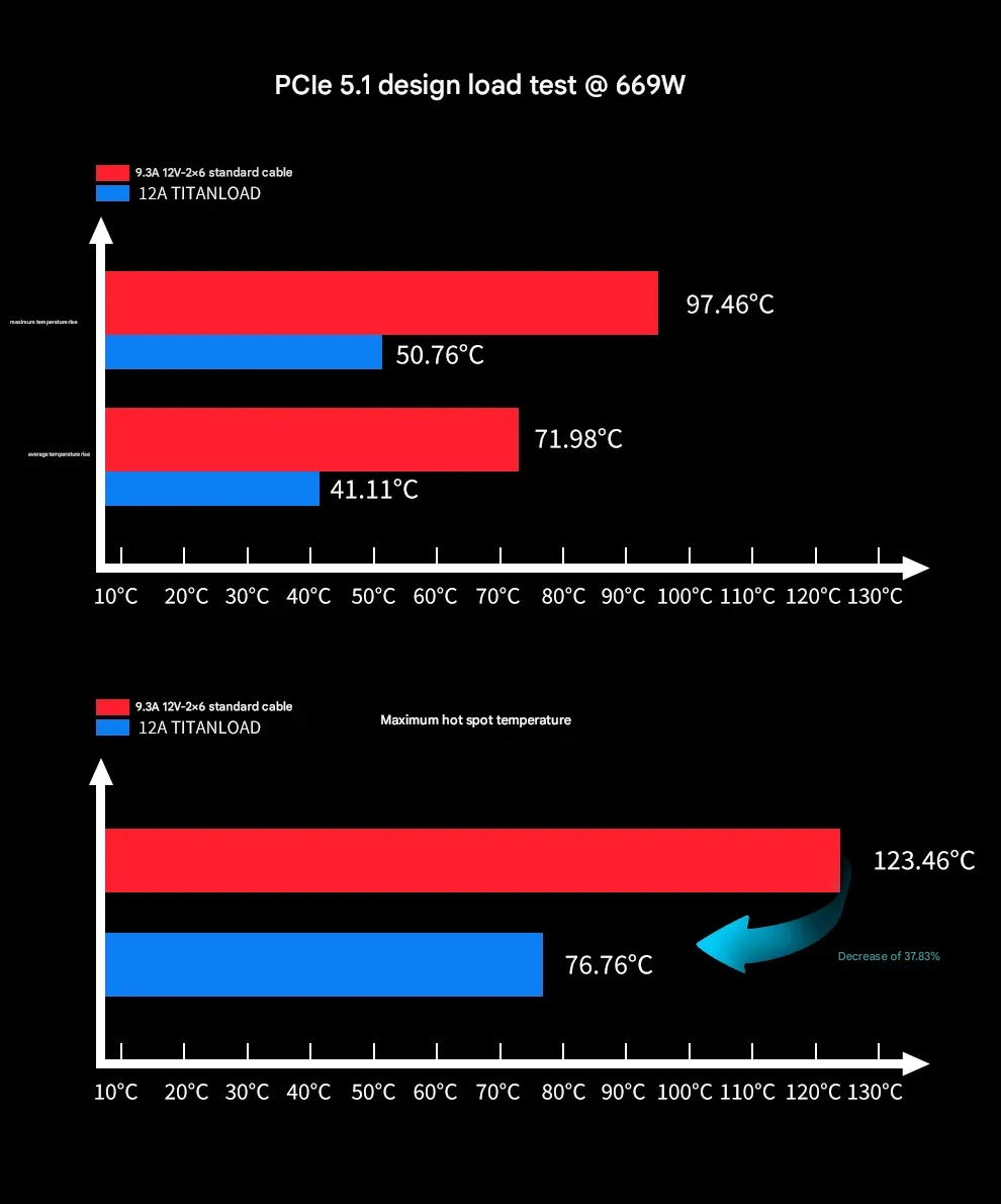 Kết quả khi thử nghiệm