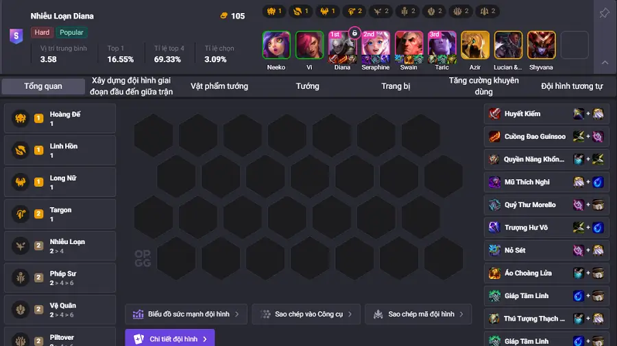 Diana Nhiễu Loạn