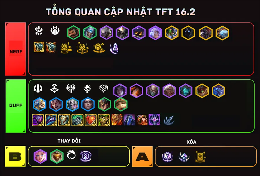 TFT Patch 16.2