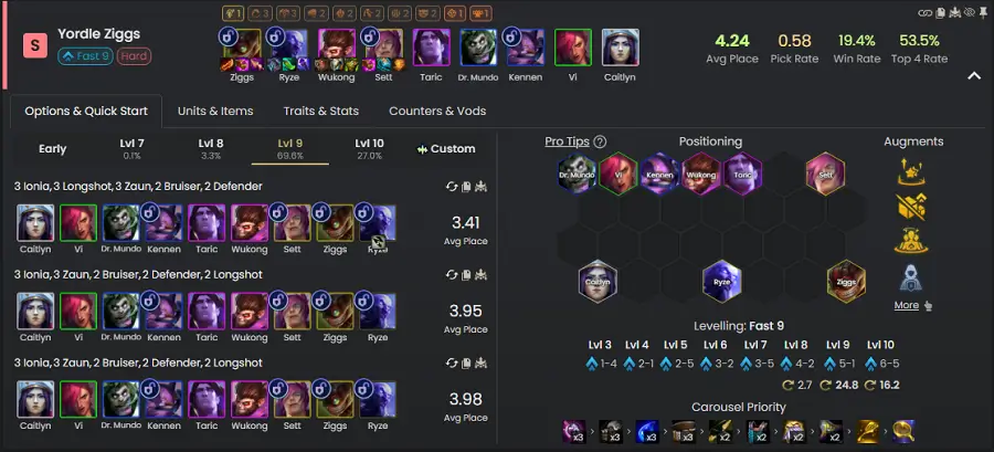 Đội hình Ryze Zaun DTCL 16.2