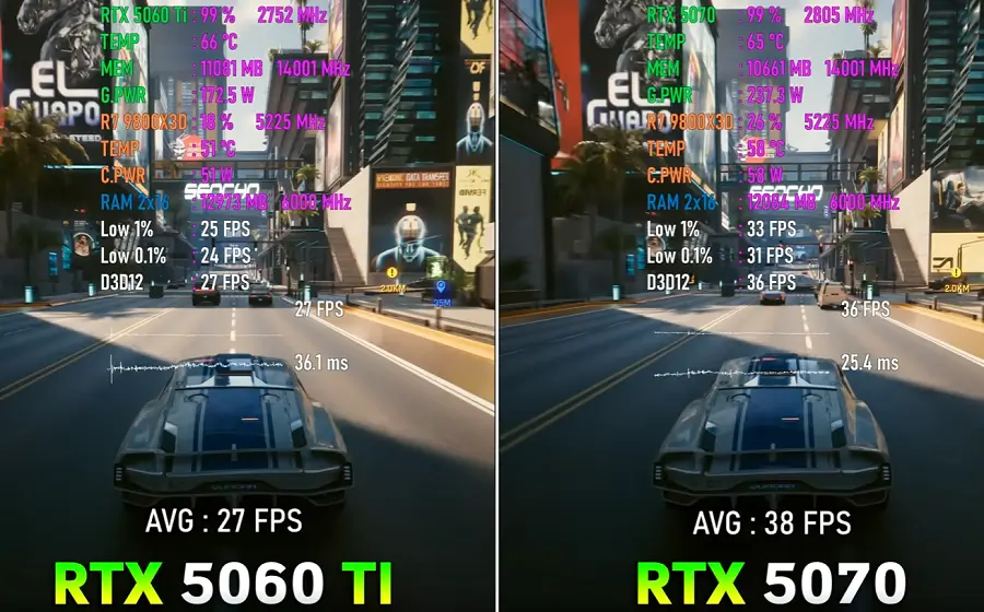 Benchmark Cyberpunk 2077 RTX 5070 vs 5060 Ti
