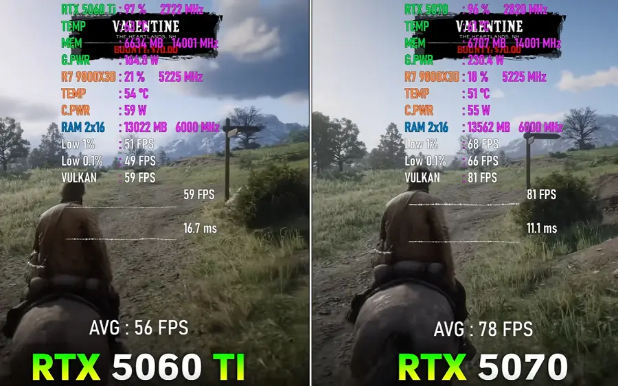 Benchmark RDR2 4K Ultra