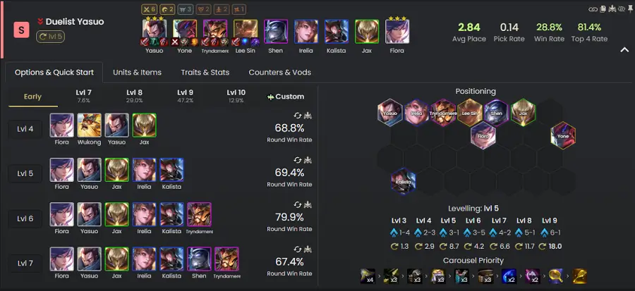 Đội hình Yasuo Song Đấu