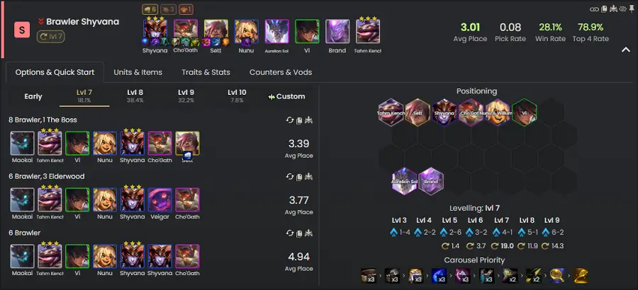 Đội hình Shyvana Đấu Sĩ