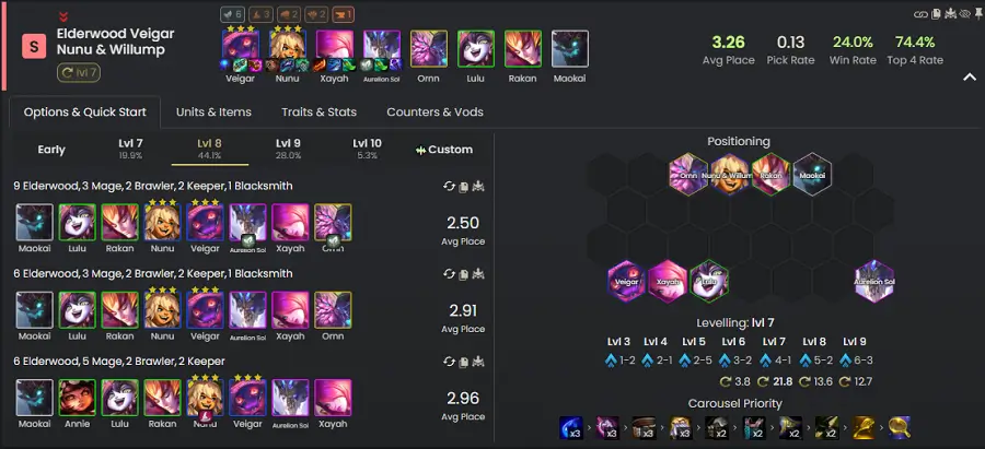 Đội hình Aurelion Sol Thần Rừng