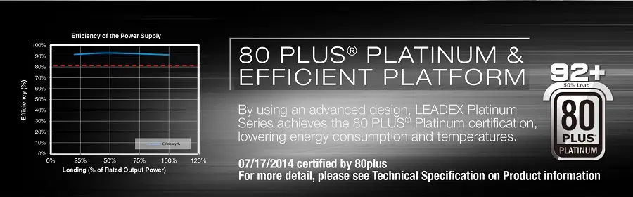 Công suất nguồn Super Flower 1600W