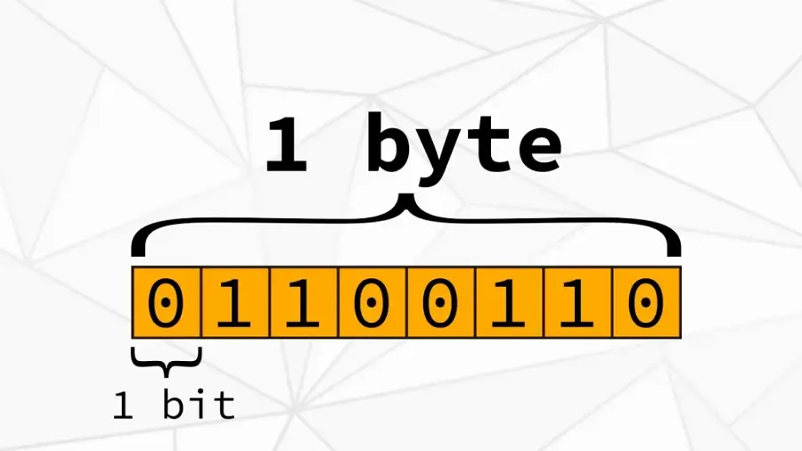 Cấu trúc của Byte