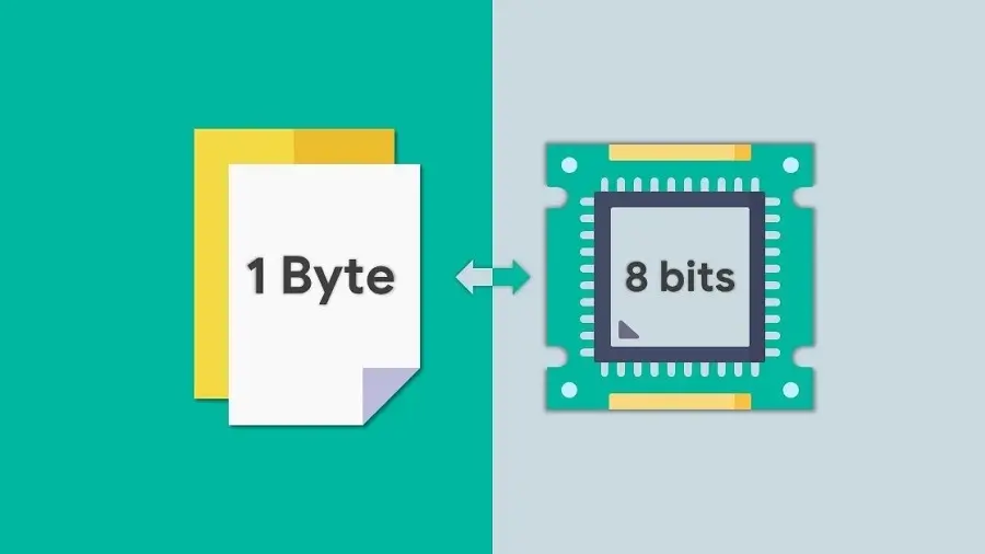 Quy đổi 1 Byte bằng 8 Bit