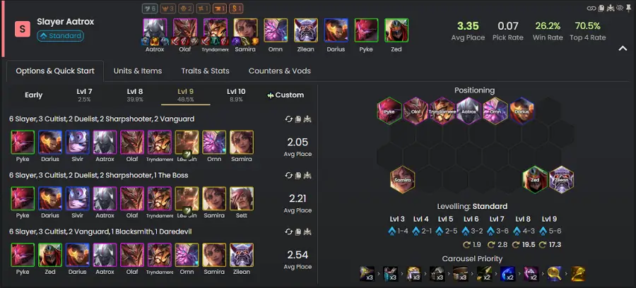 Đội hình Aatrox Đồ Tể