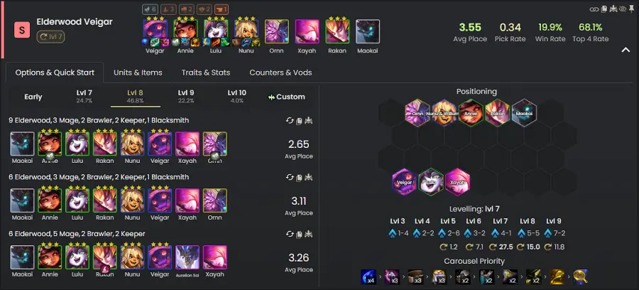 Đội hình Veigar Thần Rừng