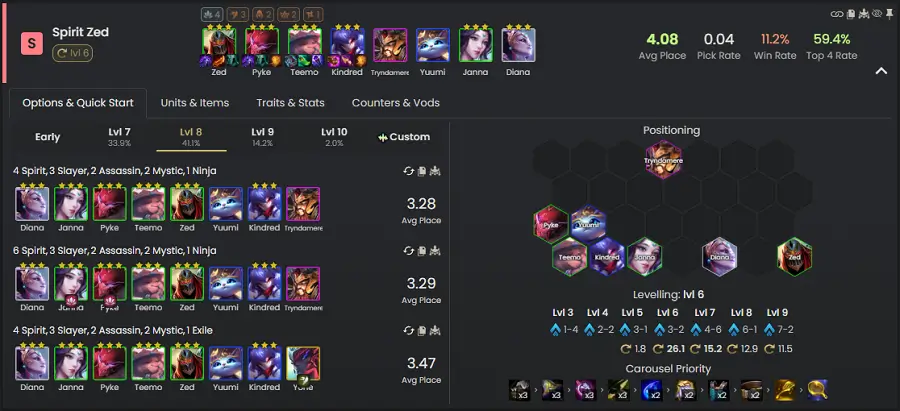 Đội hình Zed Linh Hồn