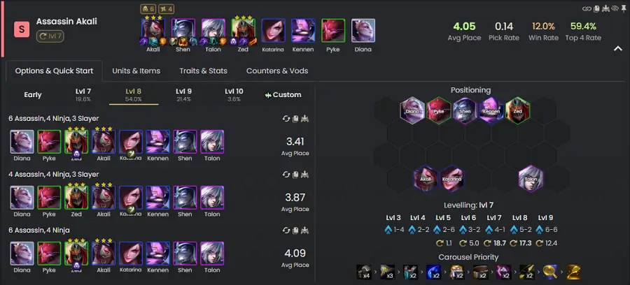 Đội hình Akali Sát Thủ Nhẫn Giả