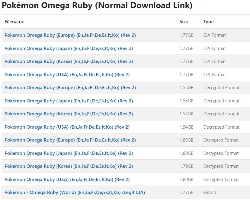 Định dạng game 3DS Decrypted