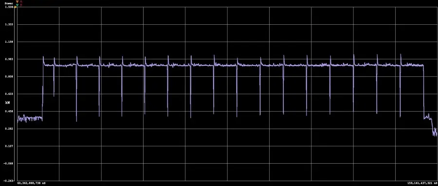 Mức tiêu thụ điện RTX PRO 6000