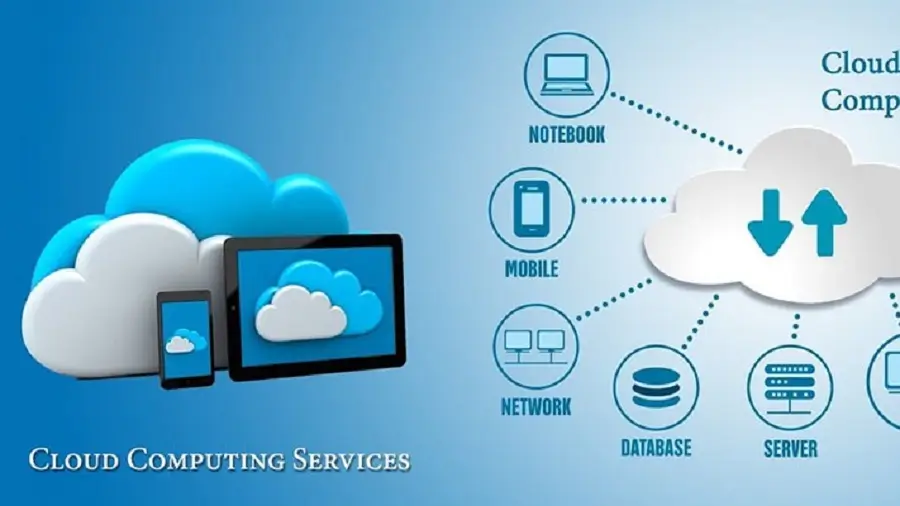 Cloud computing Platform