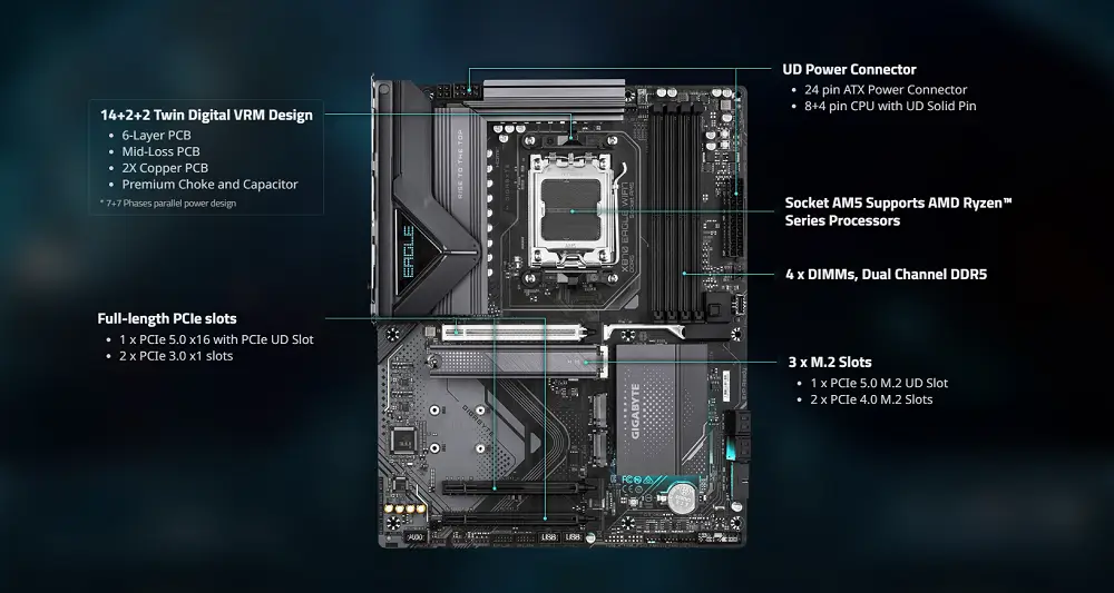 D&agrave;n điện VRM Gigabyte X870 EAGLE WIFI7