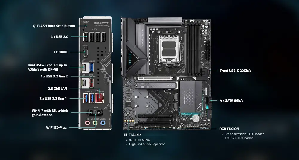 PCIe 5.0 v&agrave; DDR5 tr&ecirc;n X870 EAGLE WIFI7