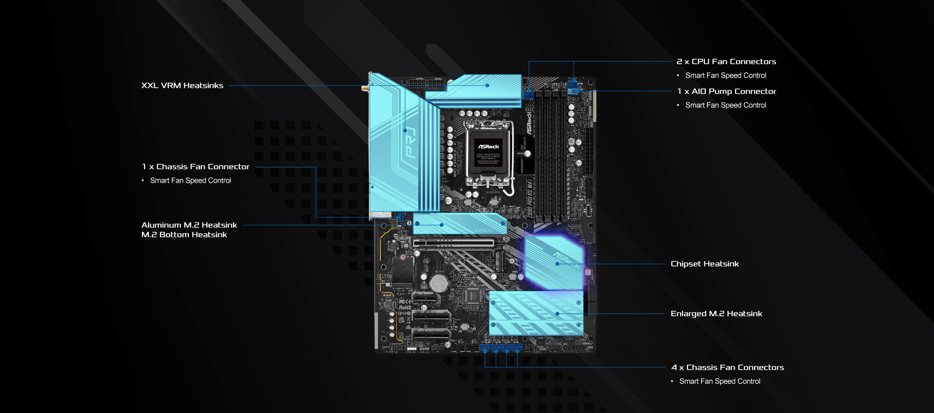 Mainboard ASRock Z890 Pro RS Wifi