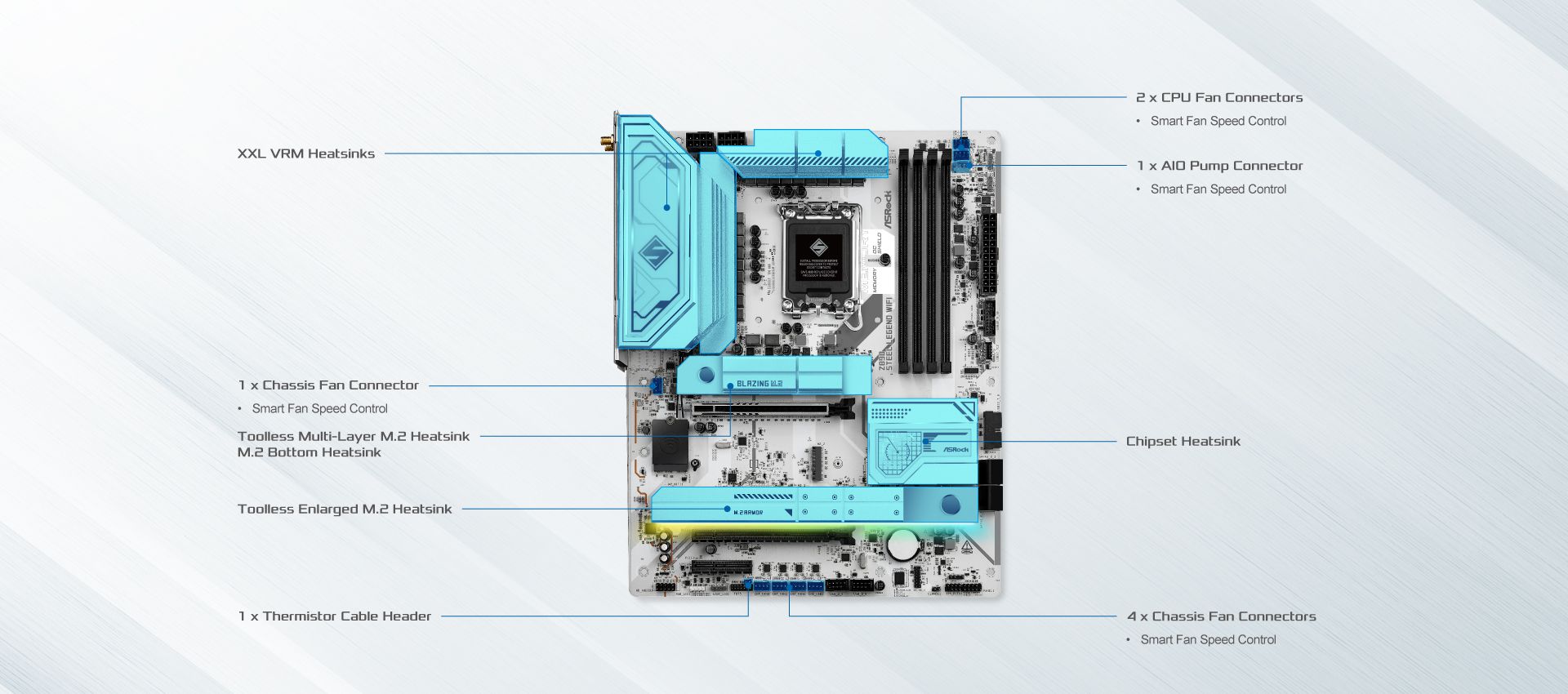 Mainboard ASRock Z890 Steel Legend Wifi