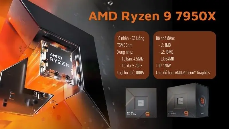 CPU AMD Ryzen 9 7950X