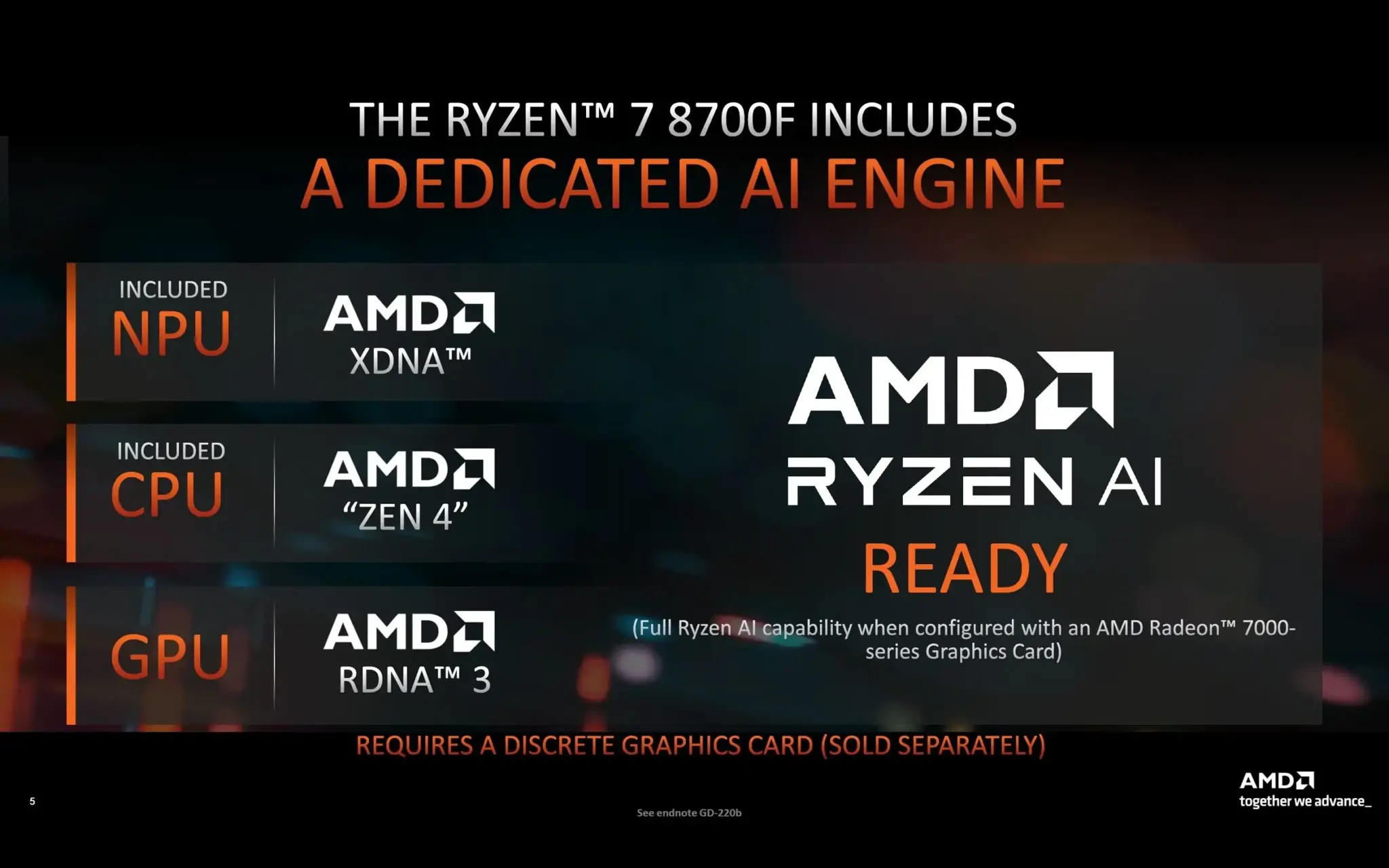 CPU AMD Ryzen 7 8700F