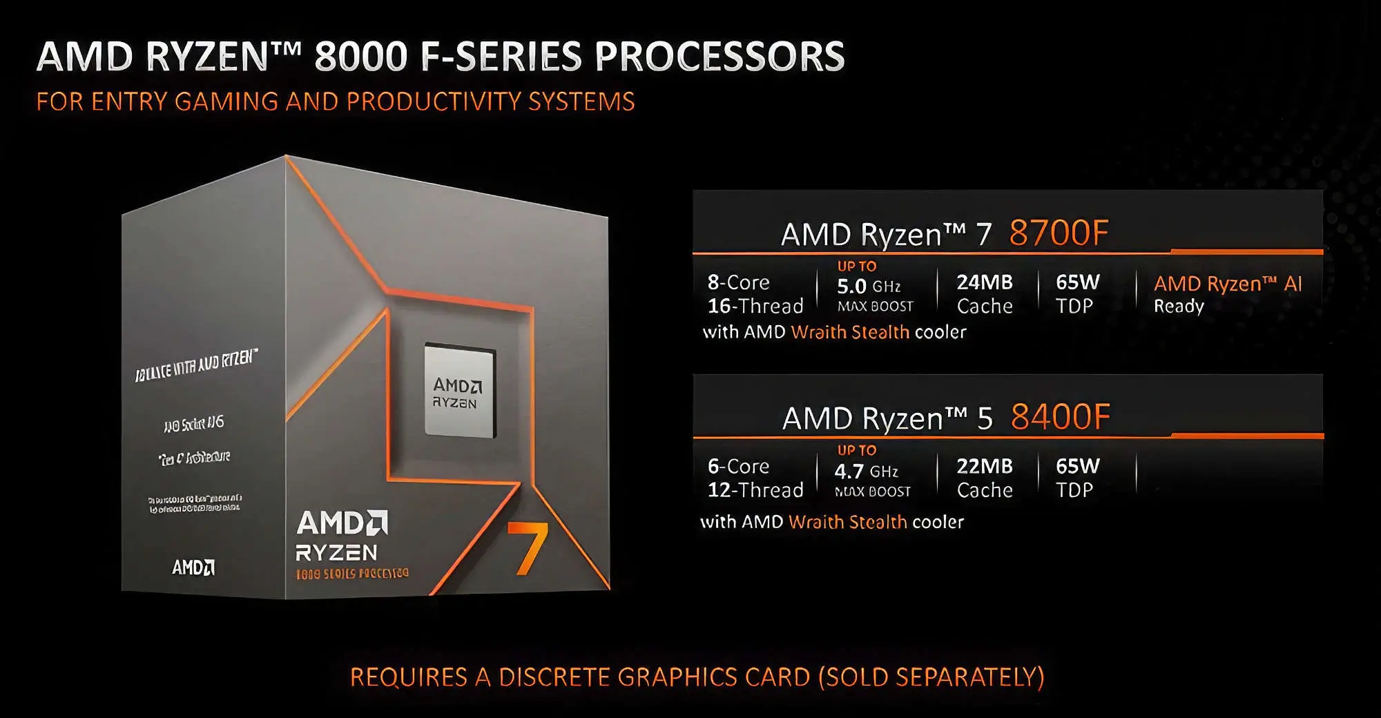 CPU AMD Ryzen 7 8700F