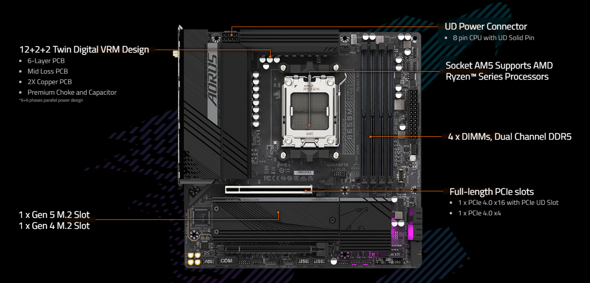 Mainboard Gigabyte B650M Aorus Elite AX